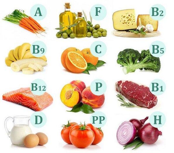 Vitamini v živilskih izdelkih